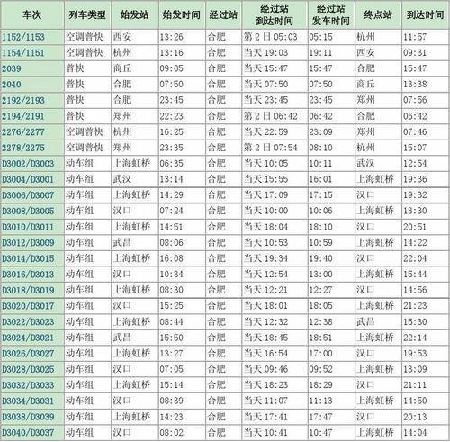 长沙到合肥火车时刻表