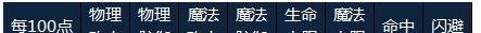 诺亚传说格斗家怎么加点？