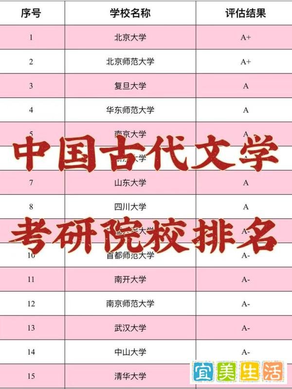 中国古代文学?考研院校排名来啦