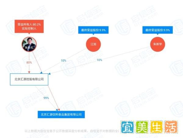 汇源果汁退市 百亿债务压顶
