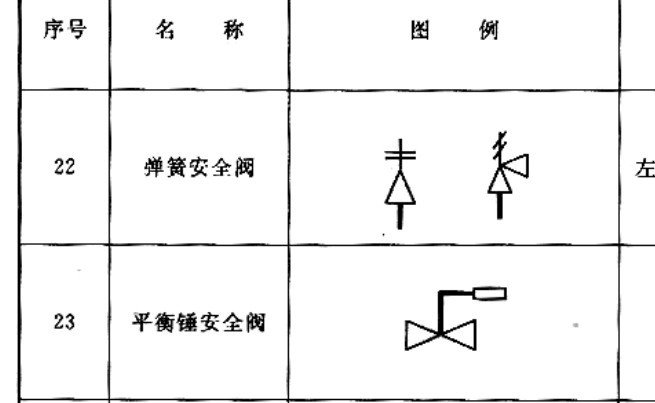 安全阀图标怎么画