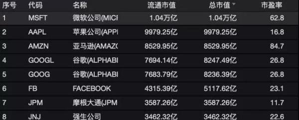 世界首富离婚的代价：个人财富缩水460亿美元，前妻却成为美国前15名顶级富豪