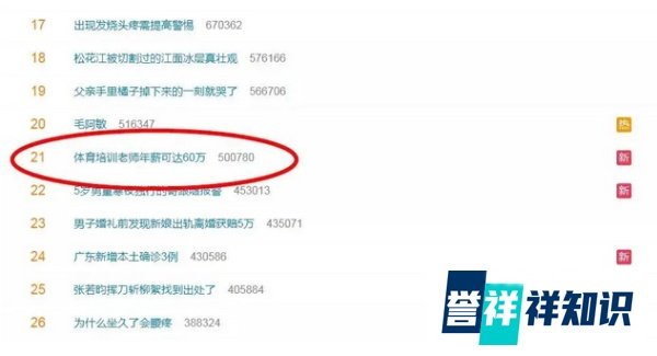 体育培训老师年薪可达60万！初中毕业上中职学体育专业怎么样？