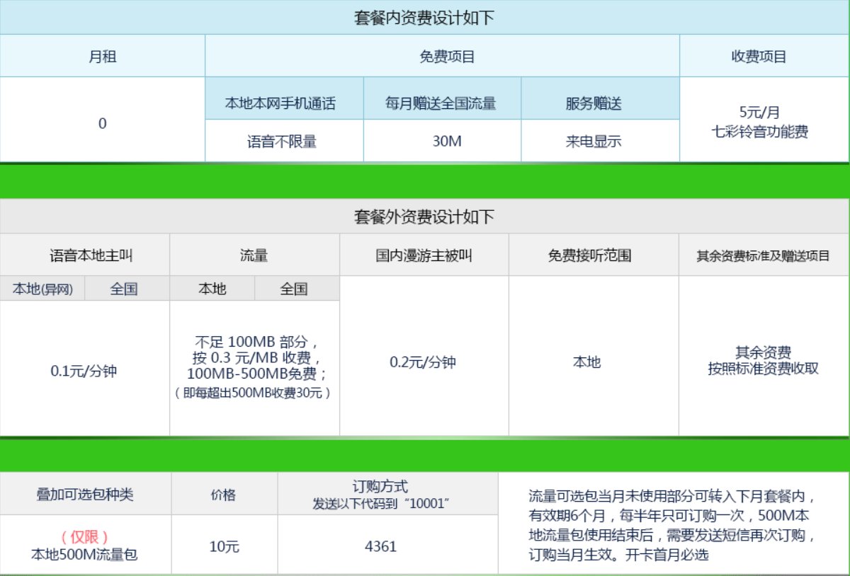 电信ifree卡是什么？
