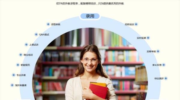 北美外教和欧美外教哪个好?这些细致区别很多人不知道
