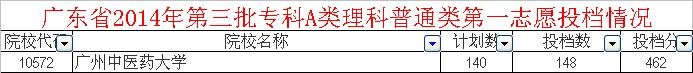 广州中医药大学的专科分数线？