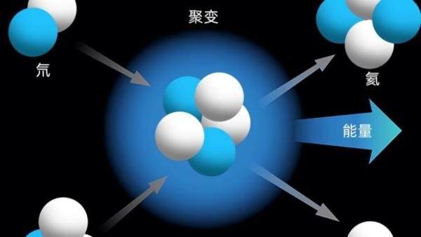同位素是什么 同位素标记法和追踪法的区别