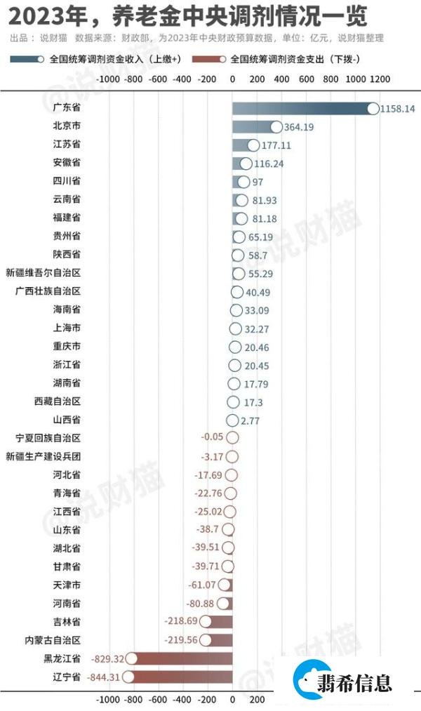 10年近3亿人,最大退休潮到来,专家称当务之急是男女同龄退休