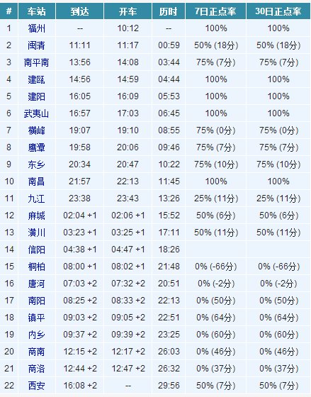 k1318次和k1316次列车信息