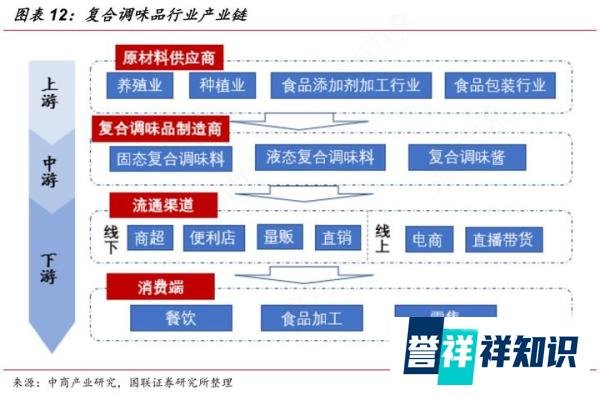 调味品品牌服务商“加点滋味”获近亿元A轮融资,本轮由“QY Capital”领投
