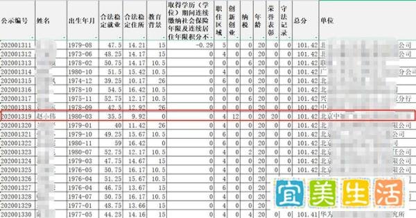 北京积分落户见义勇为如何判定？荣誉表彰加分可行？