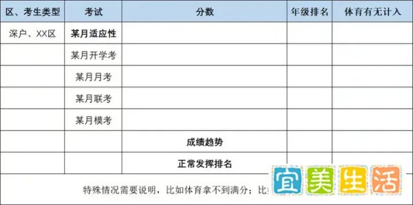 2025年深圳中考志愿填报建议，家长可以做个参考！