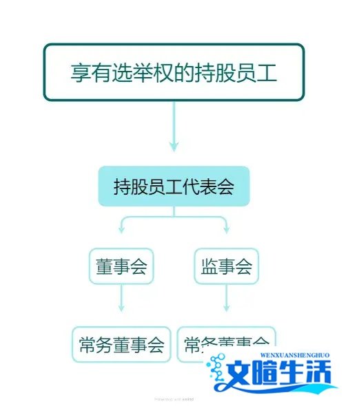 江西心者律所资深股权律师|人均分红55万,解析华为员工持股计划