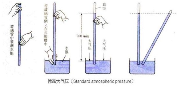 一个标准大气压是多少兆帕?