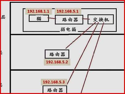 如何将无线路由器连接交换机？