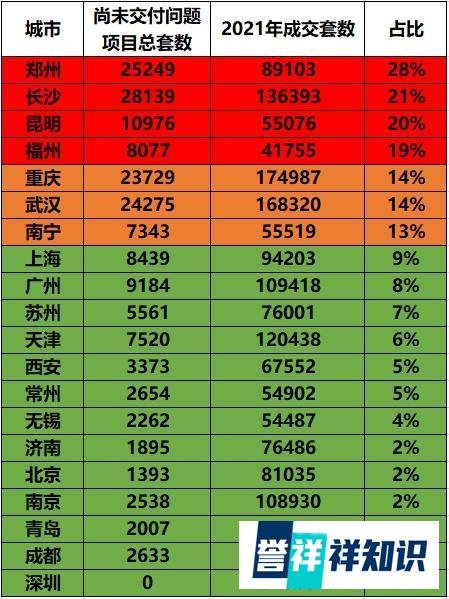 “取消预售制”，这事儿到底靠谱吗？