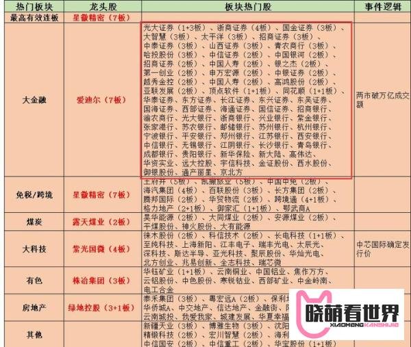 新闻联播揭露A股大涨原因