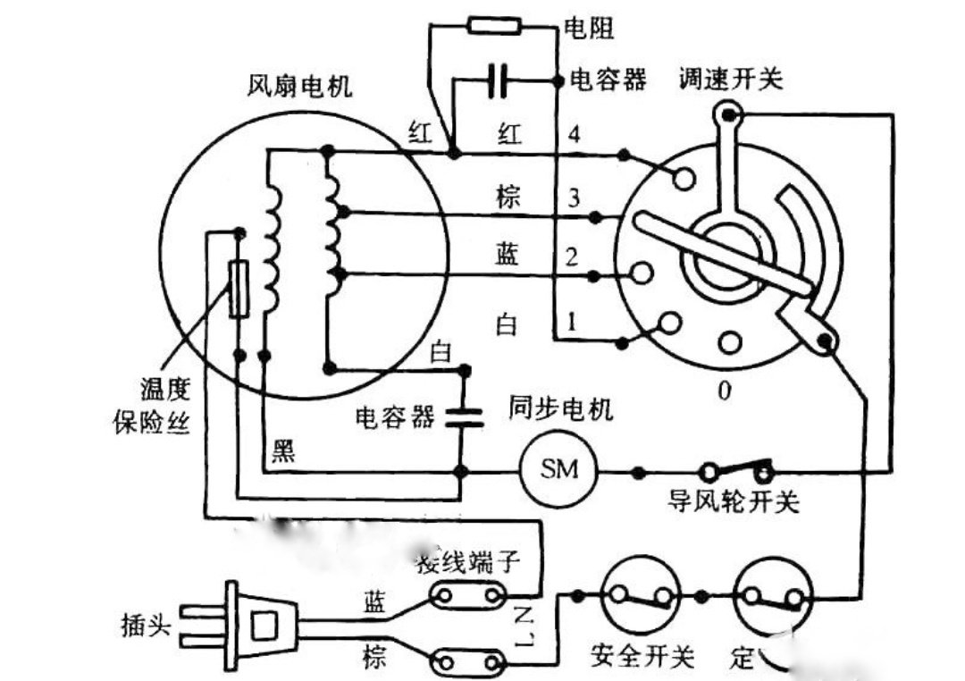7条线的电风扇接法是什么？