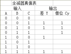 用双4选1数据选择器74LS153和与非门实现1位全减器，要有真值表和电路图