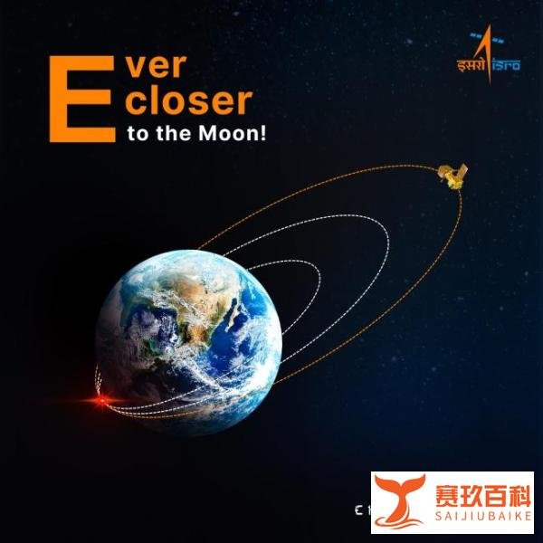 印度月船3号完成第四次变轨，目前处于71351km×233km轨道，符合预期，算是彻底抢救回来了