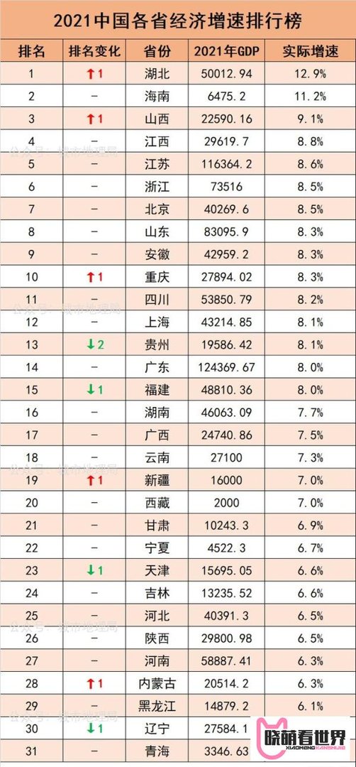 最全!2021年中国31个省份GDP排行榜!