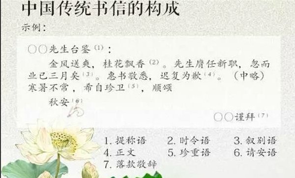 台鉴、惠鉴、钧鉴、道鉴有什么不同？