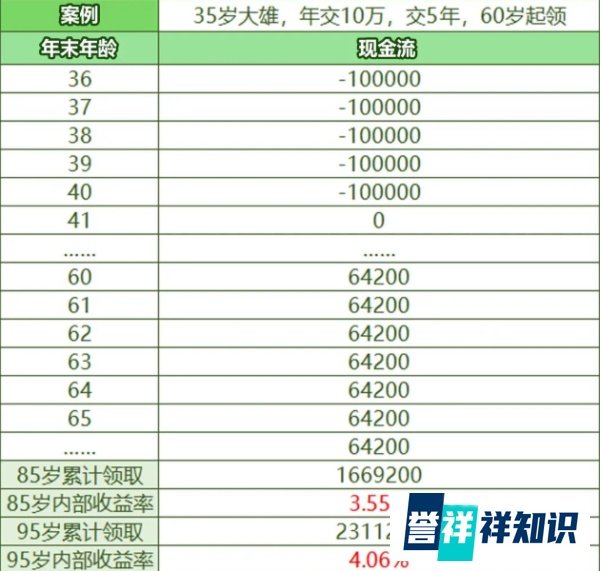 京福颐年，最后一款4.025%，趸交之王来了！