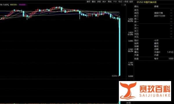 中国天瑞水泥暴跌99%,避免成为仙股的牺牲品,A股散户应提高风险意识!