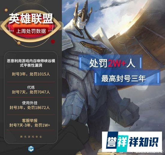 腾讯游戏安全中心:LOL上周封号超两万 代练外挂等行为遭严打