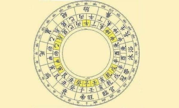 丙申年是哪一年？