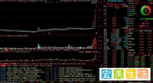 4天，赚150亿，财富翻1倍！哪吒2让这个辽宁人，稳坐大连首富交椅