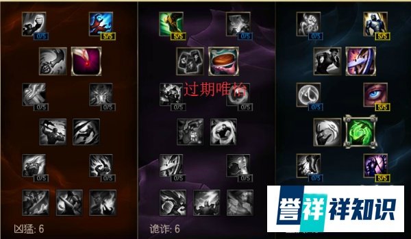 LOL英雄联盟S6上单天赋点法