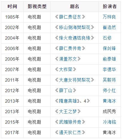 薛仁贵和薛平贵是一个人吗?