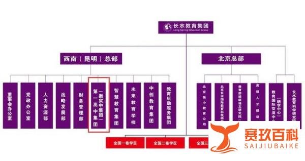 衡水中学回应在美上市传闻