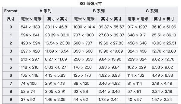 相纸尺寸