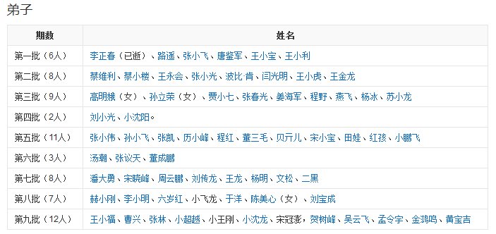 二人转演员董明珠是赵本山徒弟吗