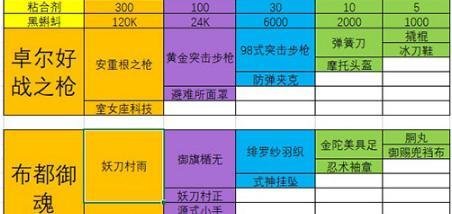 御龙在天装备合成技巧，御龙在天装备合成在哪