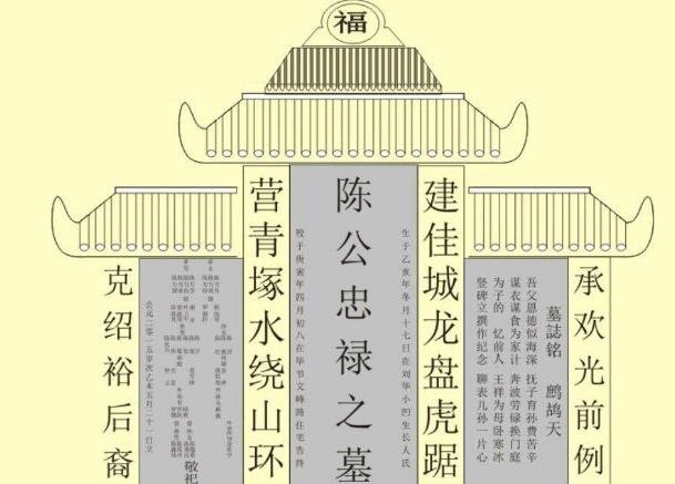 墓碑四柱对联顺序怎么排序