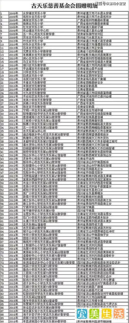卓伟重出江湖,爆料古天乐假慈善,是真是假