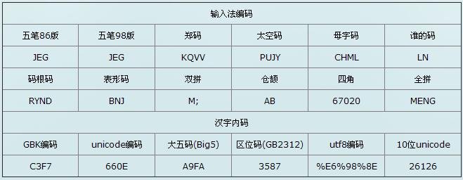 快典网汉字编码钟明洋