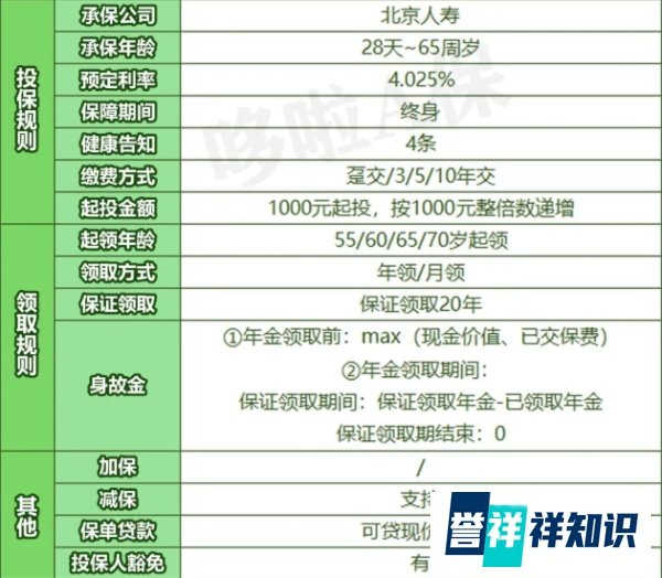 京福颐年，最后一款4.025%，趸交之王来了！