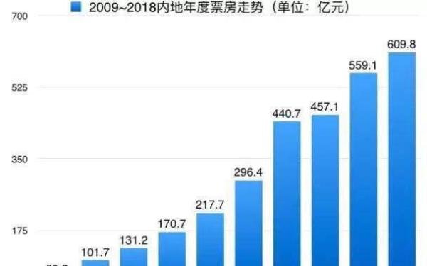 电影投资浅析《老师·好》3.14亿票房却狂收20倍收益,于谦背后的故事