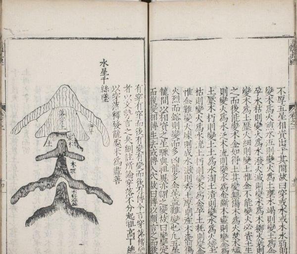 古书籍分享:「玉髓真经」宋代张洞玄(子微)撰