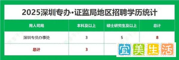 2025国考·证监会【深圳专员办】招录数据统计分析及备考攻略