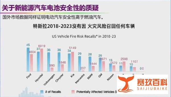 正面回应！欧阳明高：对新能源汽车的六大质疑站不住脚