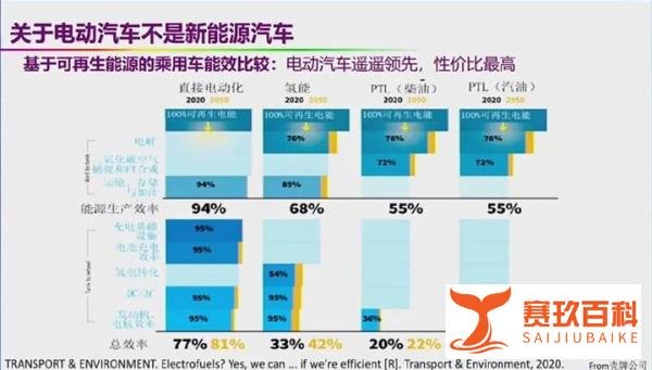 正面回应！欧阳明高：对新能源汽车的六大质疑站不住脚