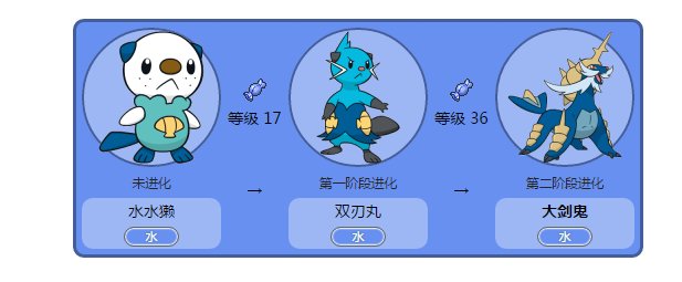 口袋妖怪漆黑的魅影双贝海獭进化成谁图片