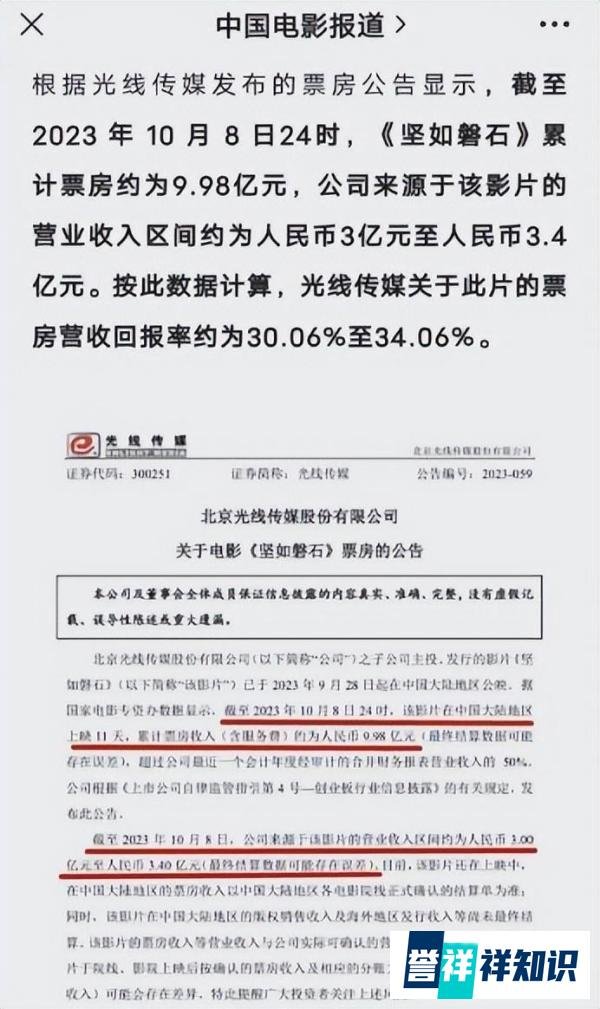 《志愿军》已经盈利，《坚如磐石》大赚4亿