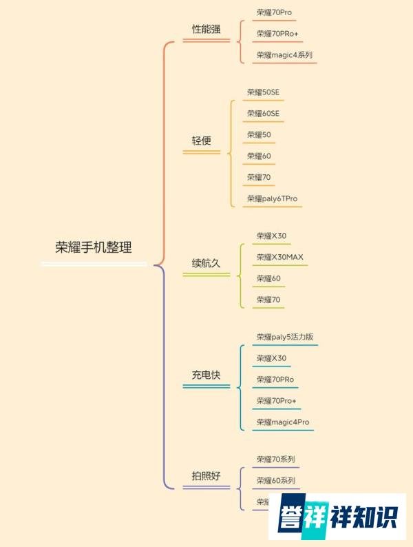 2022年好用性价比高荣耀手机推荐