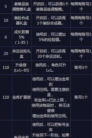 dnf荣誉侦探徽章怎么获得?荣誉侦探徽章有什么用